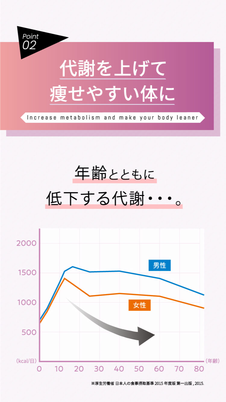 代謝を上げて痩せやすい体に
