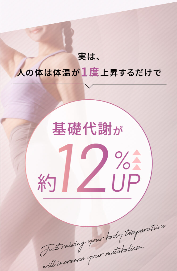 実は、人の体は体温が1度上昇するだけで、基礎代謝が約12%もUP!
