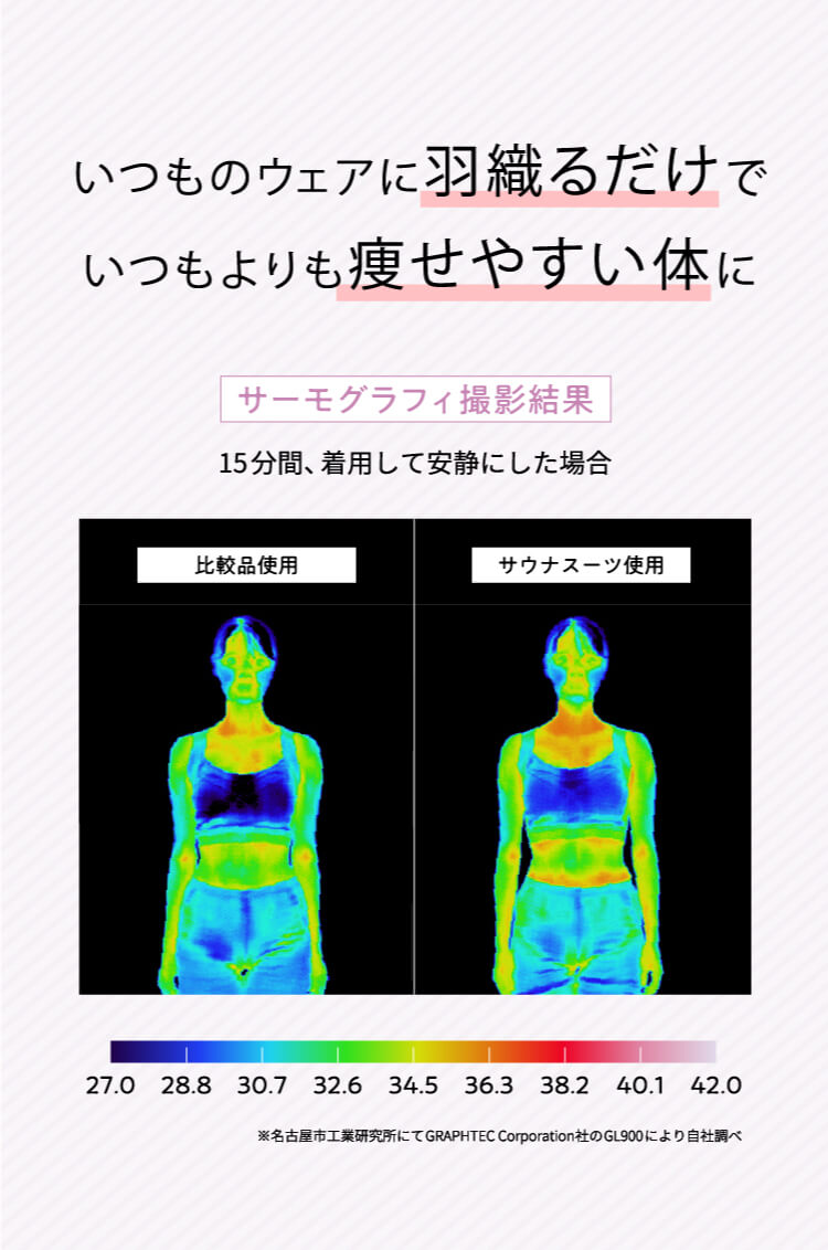 いつものウェアに羽織るだけでいつもよりも痩せやすい体に