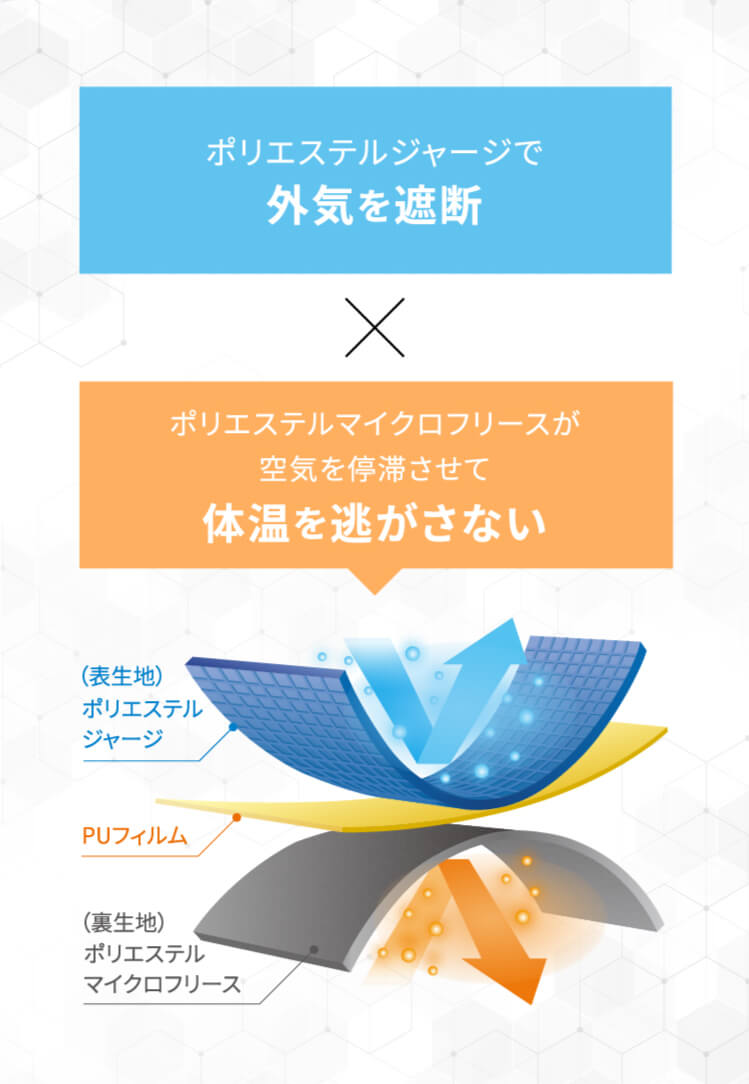 生地のしくみ